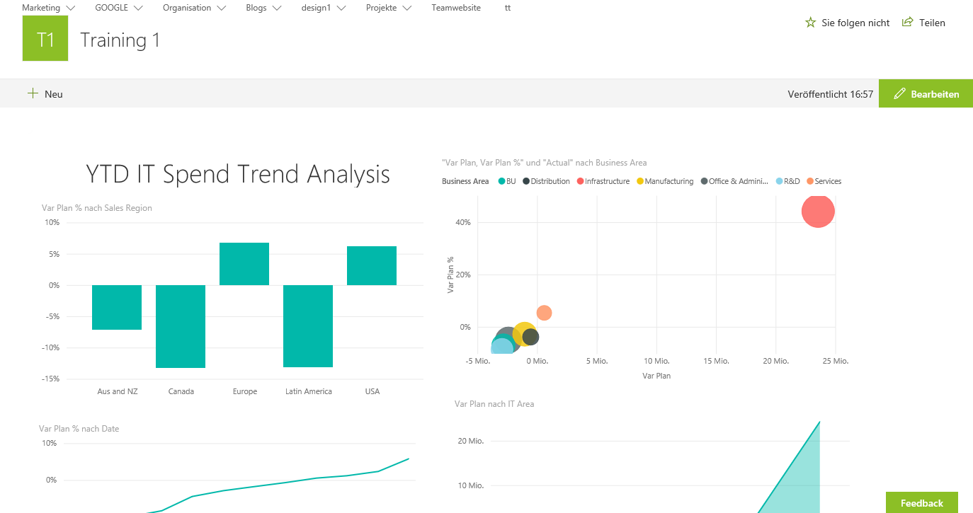 Power BI Webpart für SharePoint Online